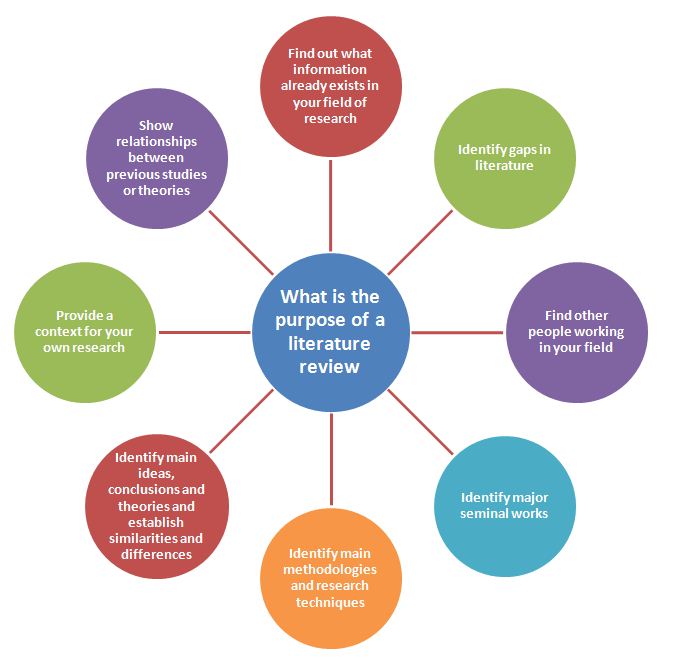 Sources for a literature review