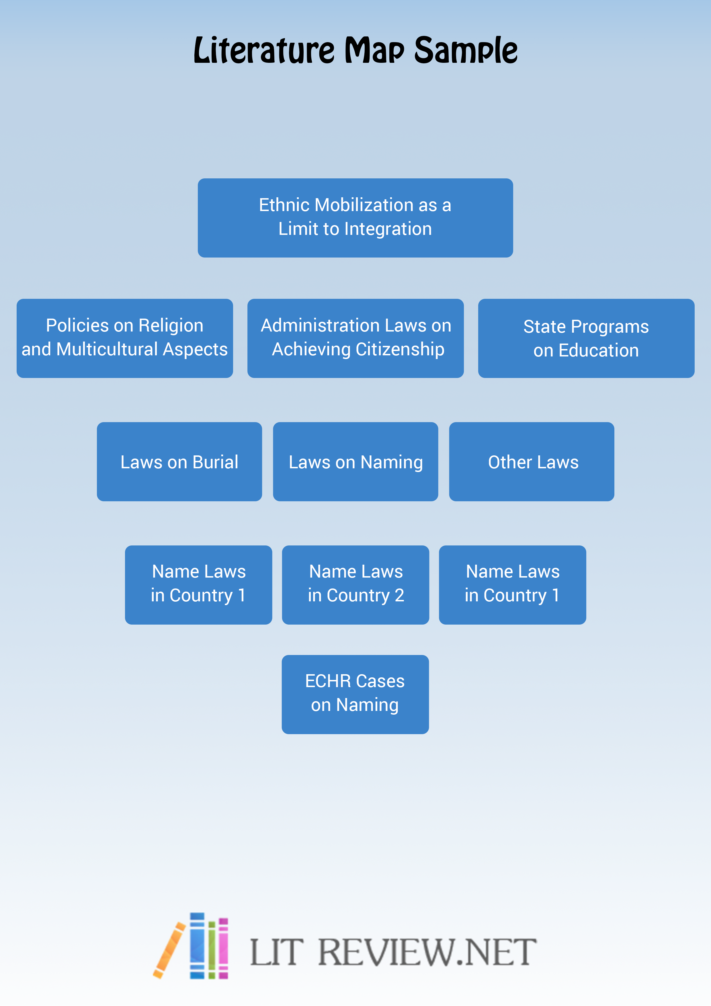 How to Make a Literature Map Correctly  Lit Review