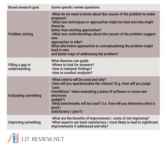 Criteria choosing thesis topic