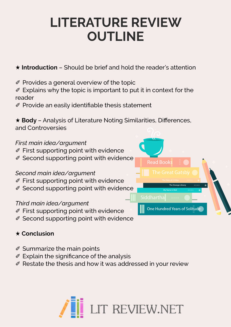 Literature review for service quality